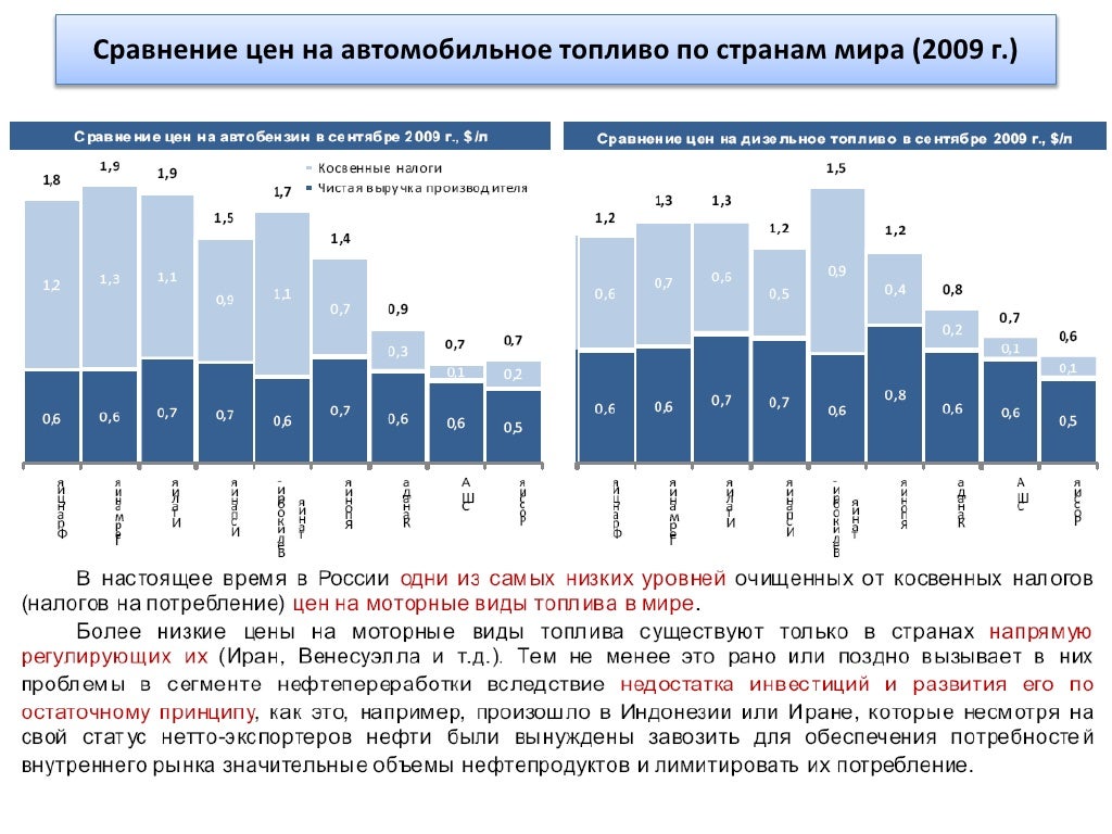 Аналитика автомобильного рынка