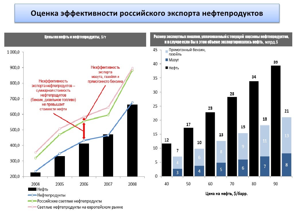 Аналитика автомобильного рынка