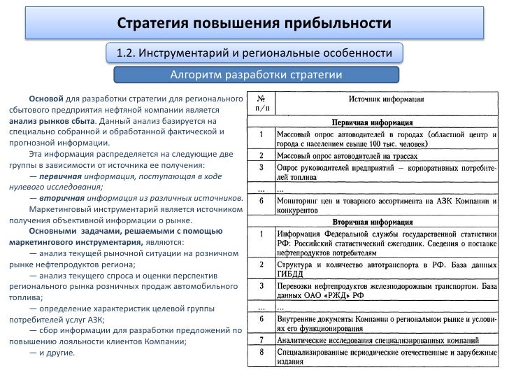 Аналитика автомобильного рынка