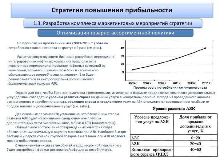 Аналитика автомобильного рынка