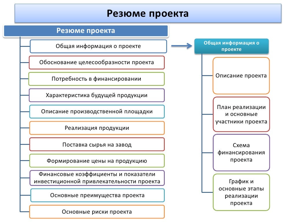 Состав автомобильного бензина