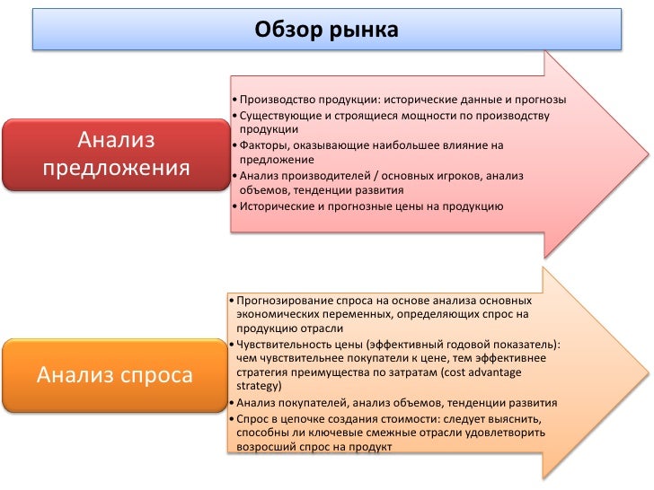 Аналитика автомобильного рынка