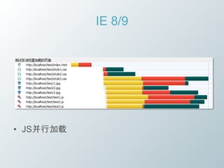 IE 8/9




• JS并行加载
 