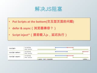 解决JS阻塞

• Put Scripts at the bottom(交互型页面的问题)

• defer & async（浏览器兼容？）

• Script inject*（提前载入js，延迟执行）
 