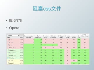 阻塞css文件

• IE 6/7/8

• Opera
 