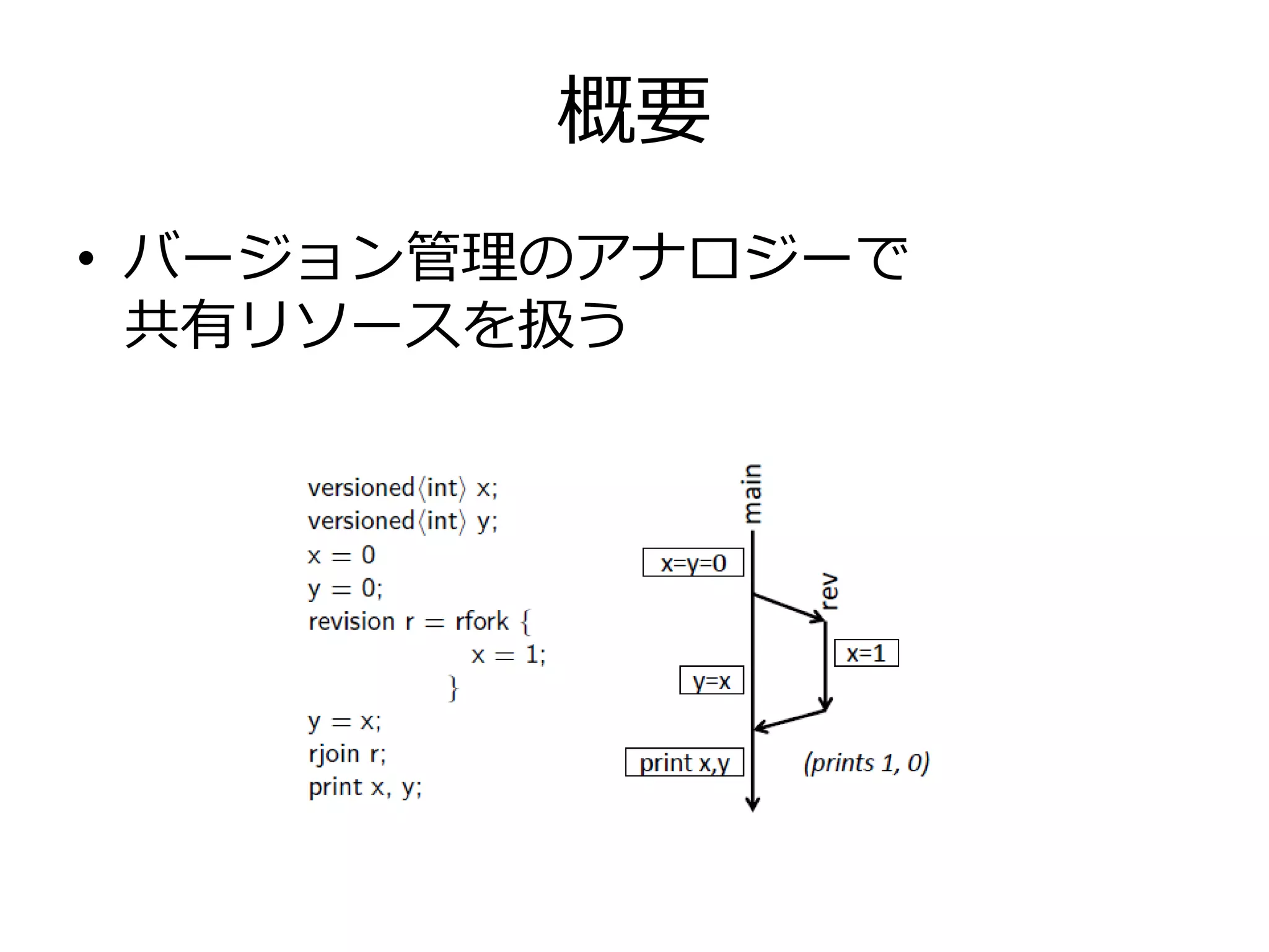 概要
• バージョン管理のアナロジーで
  共有リソースを扱う
 