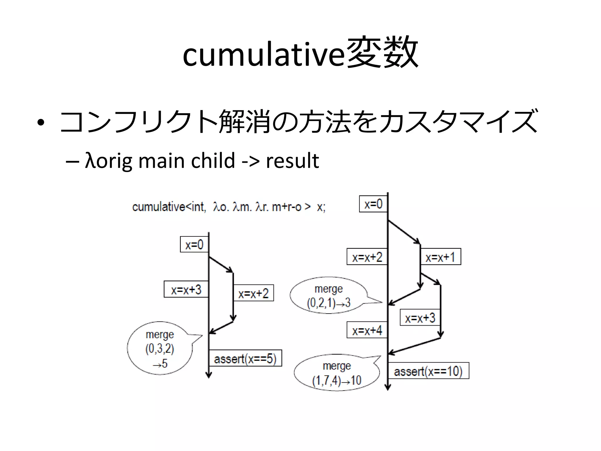 cumulative変数
• コンフリクト解消の方法をカスタマイズ
 – λorig main child -> result
 