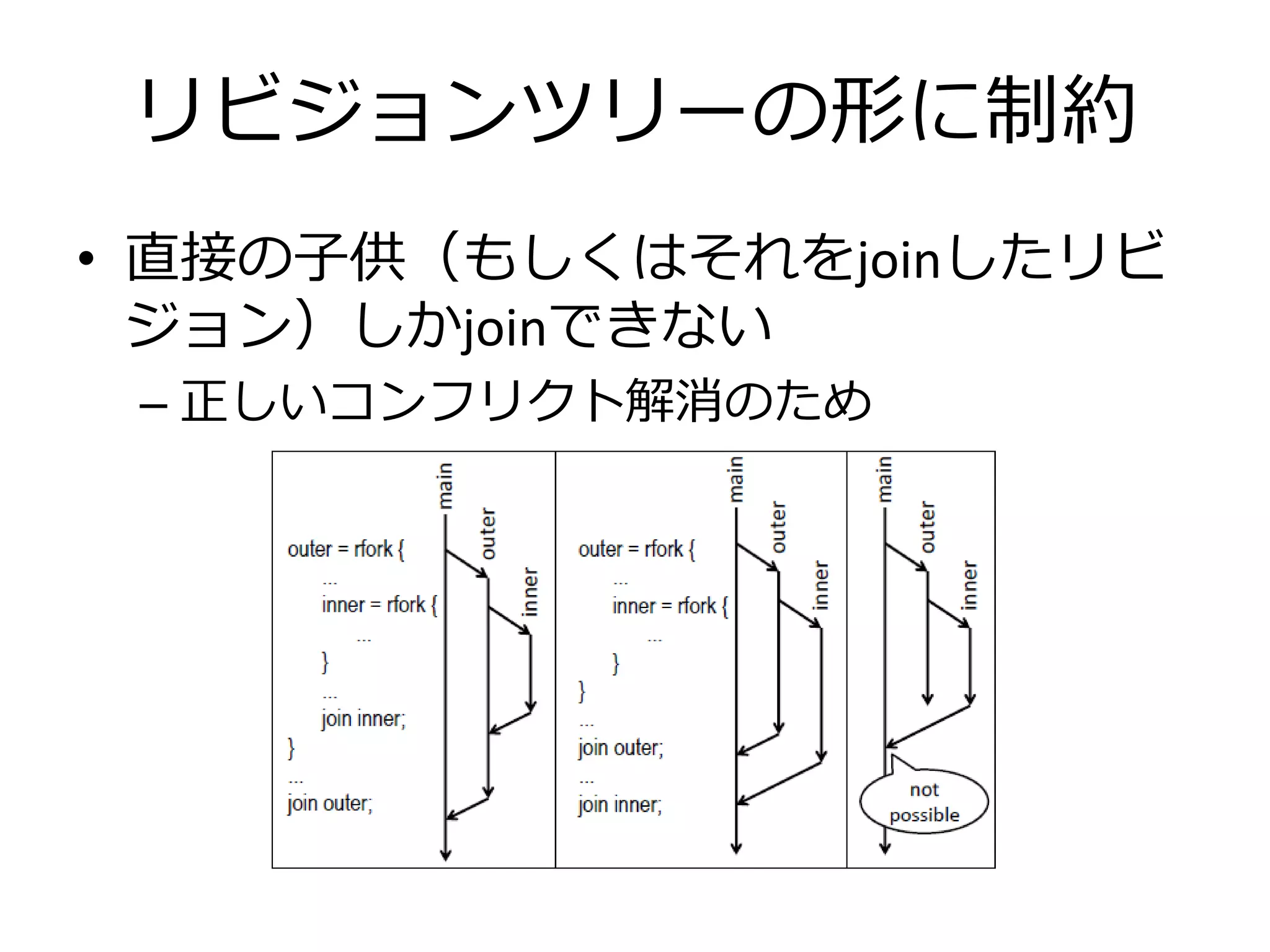 リビジョンツリーの形に制約
• 直接の子供（もしくはそれをjoinしたリビ
  ジョン）しかjoinできない
 – 正しいコンフリクト解消のため
 