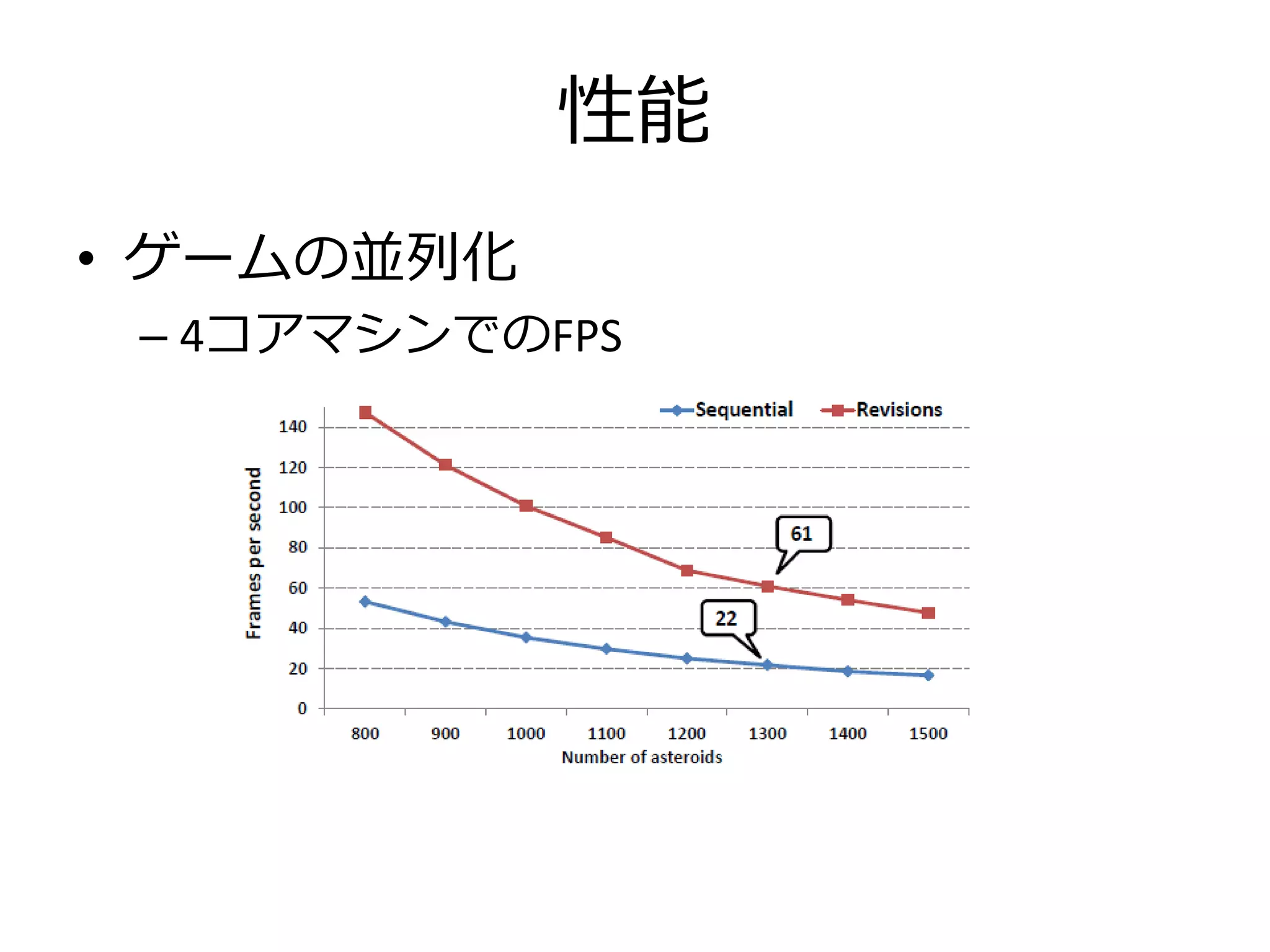 性能
• ゲームの並列化
 – 4コアマシンでのFPS
 