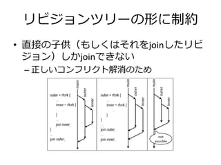 リビジョンツリーの形に制約
• 直接の子供（もしくはそれをjoinしたリビ
  ジョン）しかjoinできない
 – 正しいコンフリクト解消のため
 