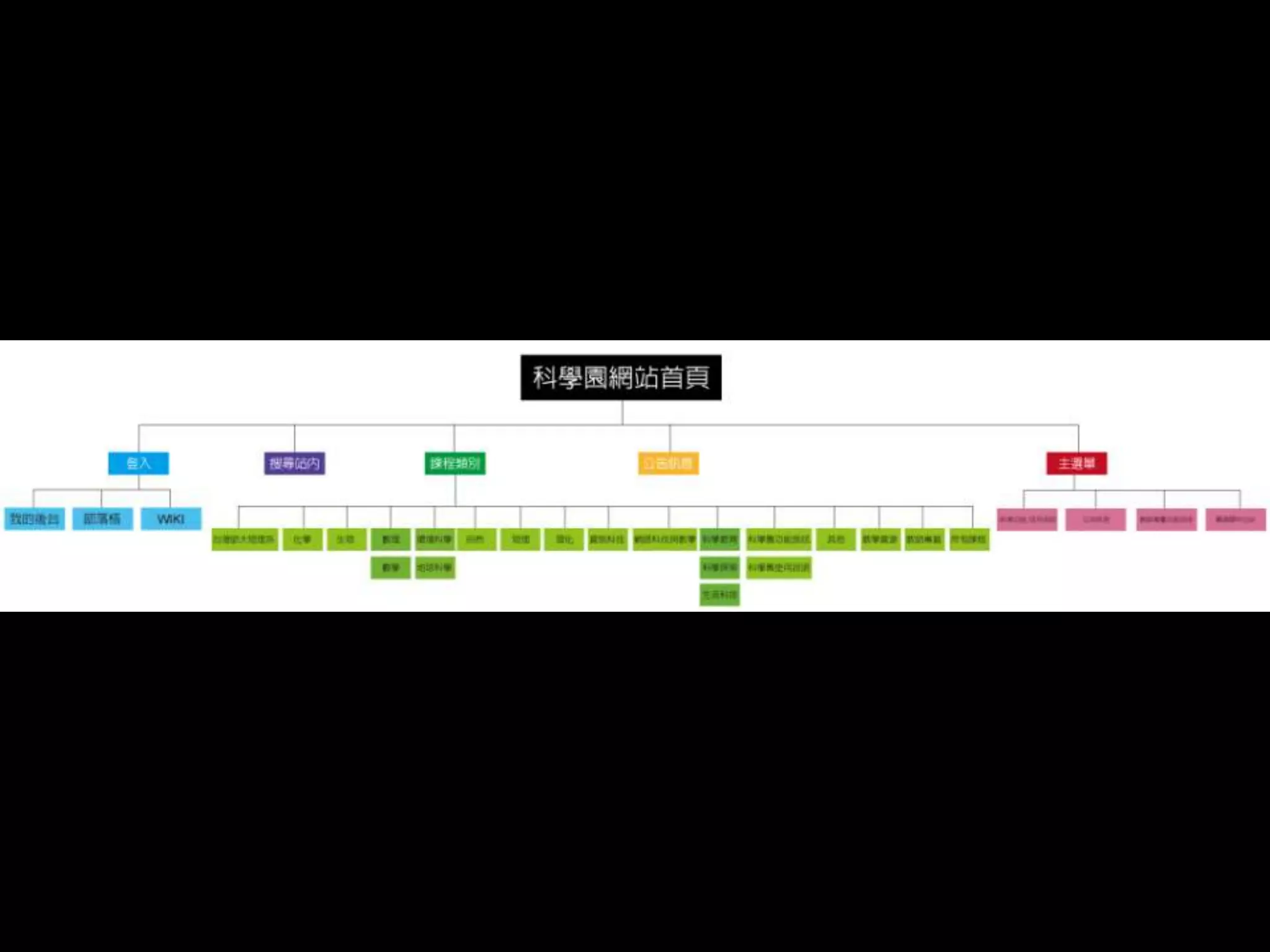 科學園網站版面設計