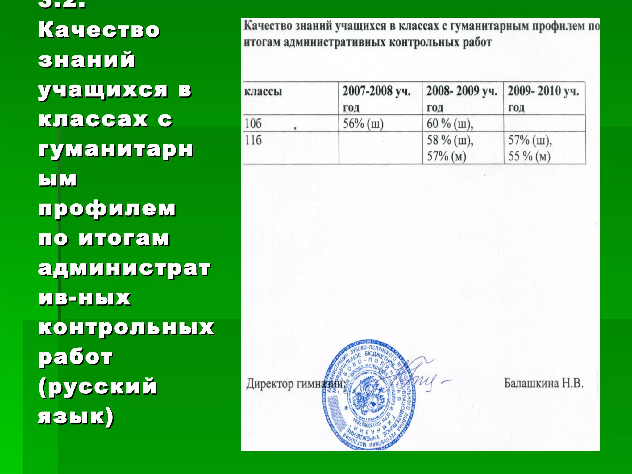 3.2. Качество знаний учащихся в классах с гуманитарным профилем по итогам административ-ных контрольных работ (русский язык) 