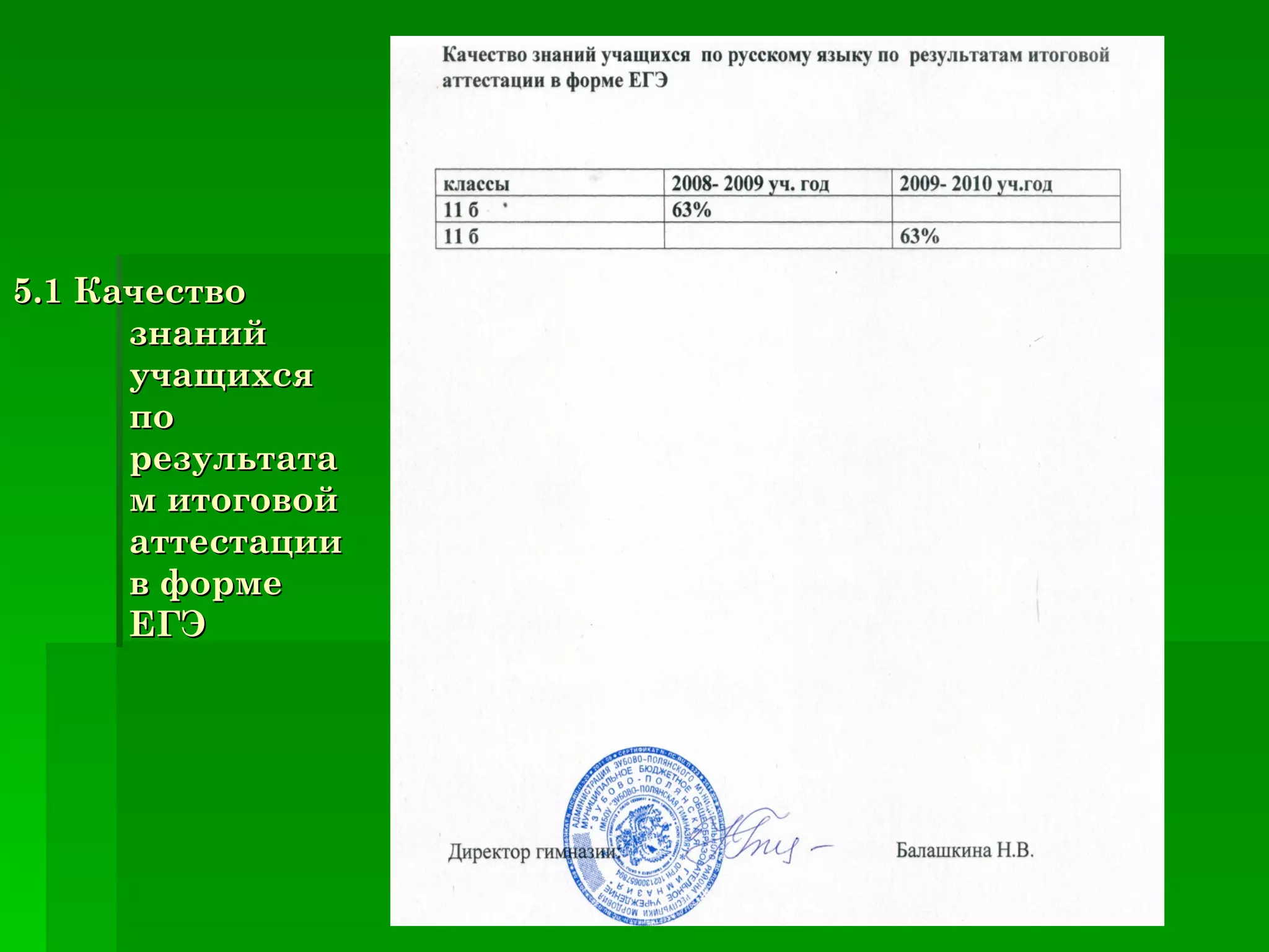 5.1 Качество знаний учащихся по  результатам итоговой аттестации в форме ЕГЭ 