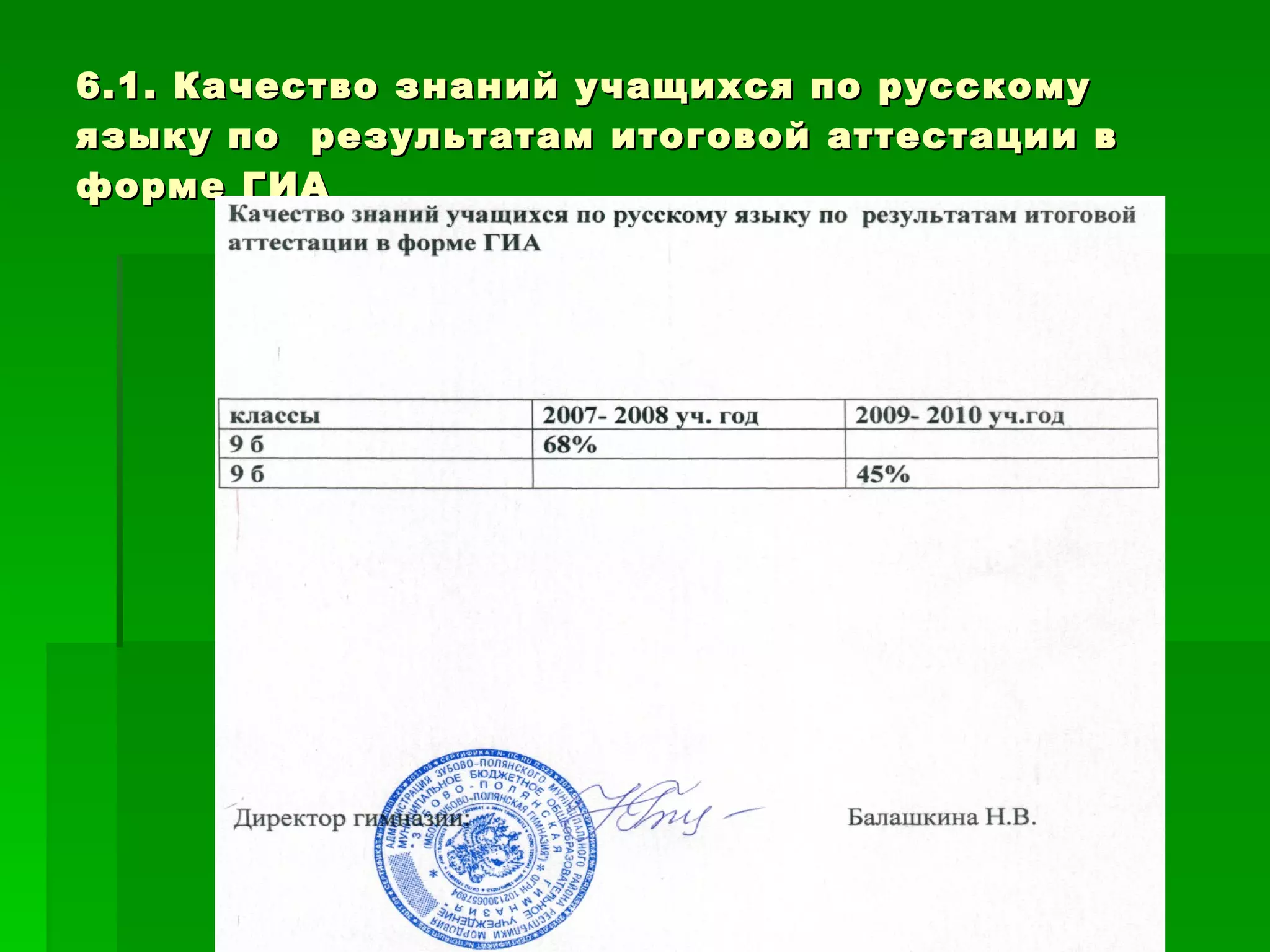 6.1. Качество знаний учащихся по русскому языку по  результатам итоговой аттестации в форме ГИА 
