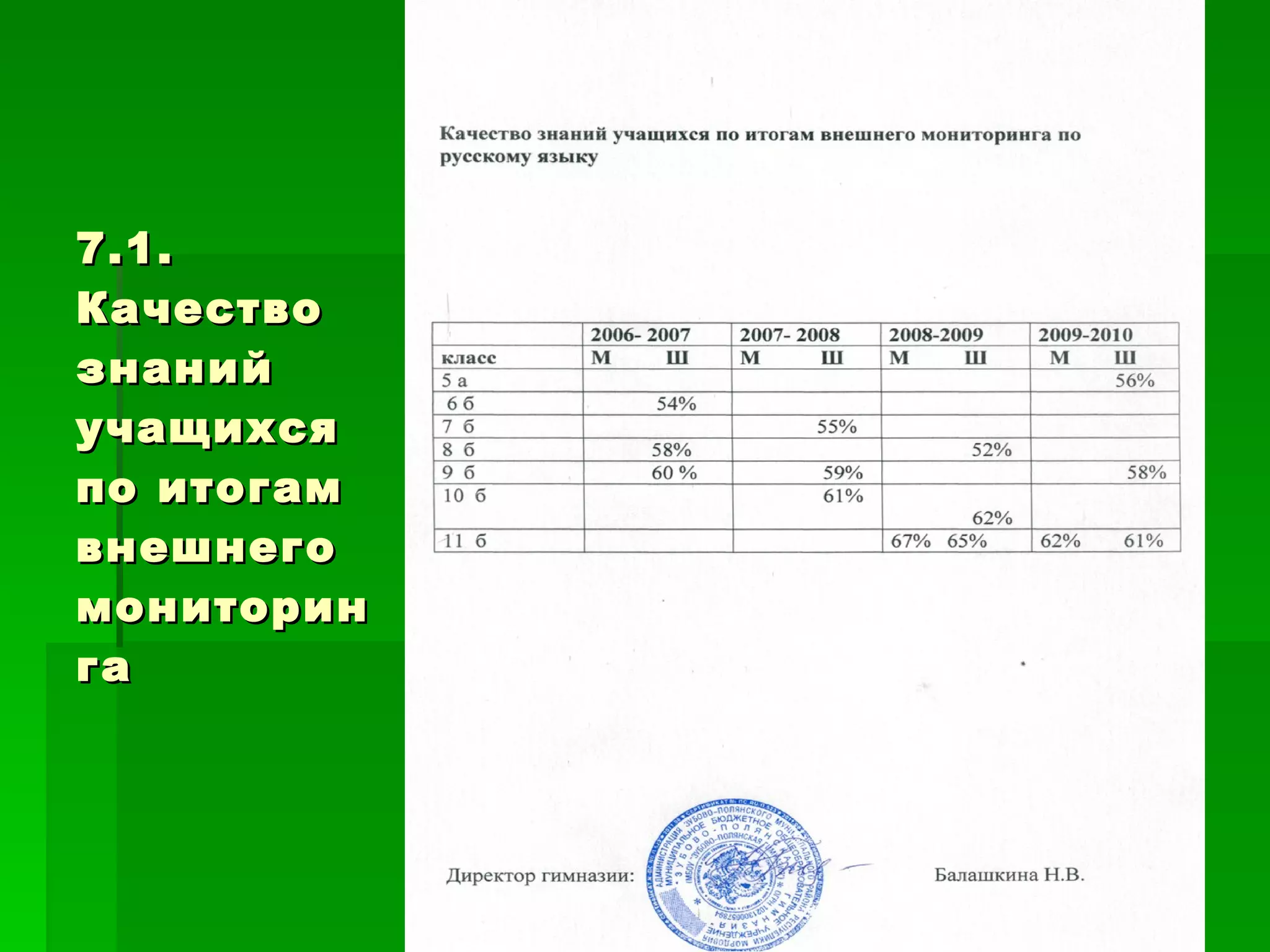 7.1. Качество знаний учащихся по итогам внешнего мониторинга 