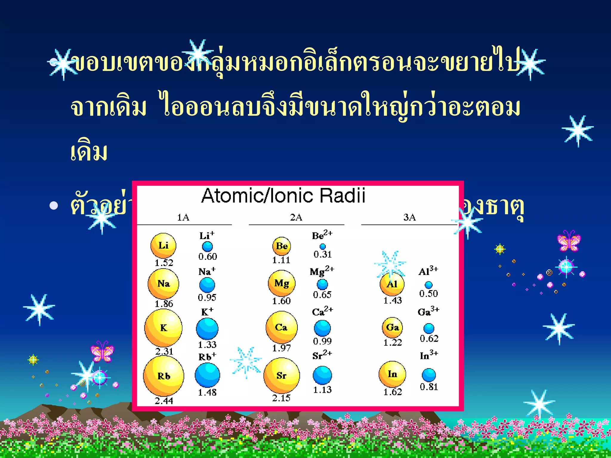 • ขอบเขตของกลุ่มหมอกอิเล็กตรอนจะขยายไป
  จากเดิม ไอออนลบจึงมีขนาดใหญ่ กว่ าอะตอม
  เดิม
• ตัวอย่ างขนาดอะตอมกับขนาดไอออนของธาตุ
 