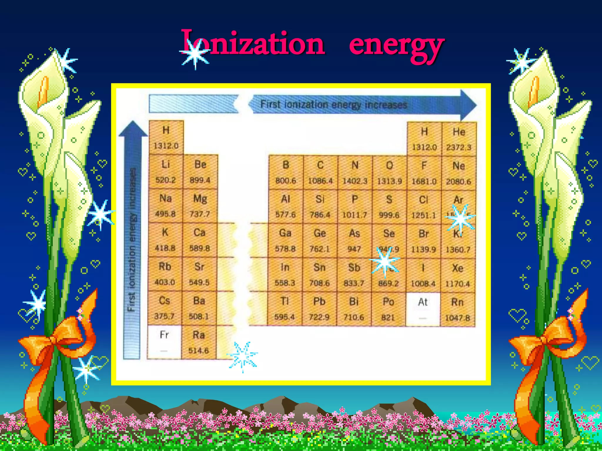 Ionization energy
 