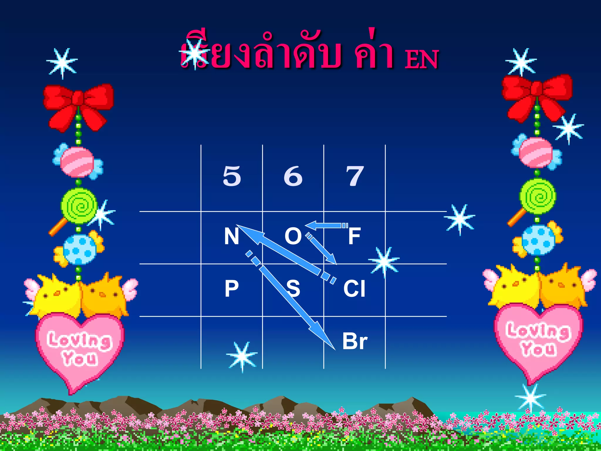 เรียงลาดับ ค่ า EN
  5 6 7
   N   O   F

   P   S   Cl

           Br
 