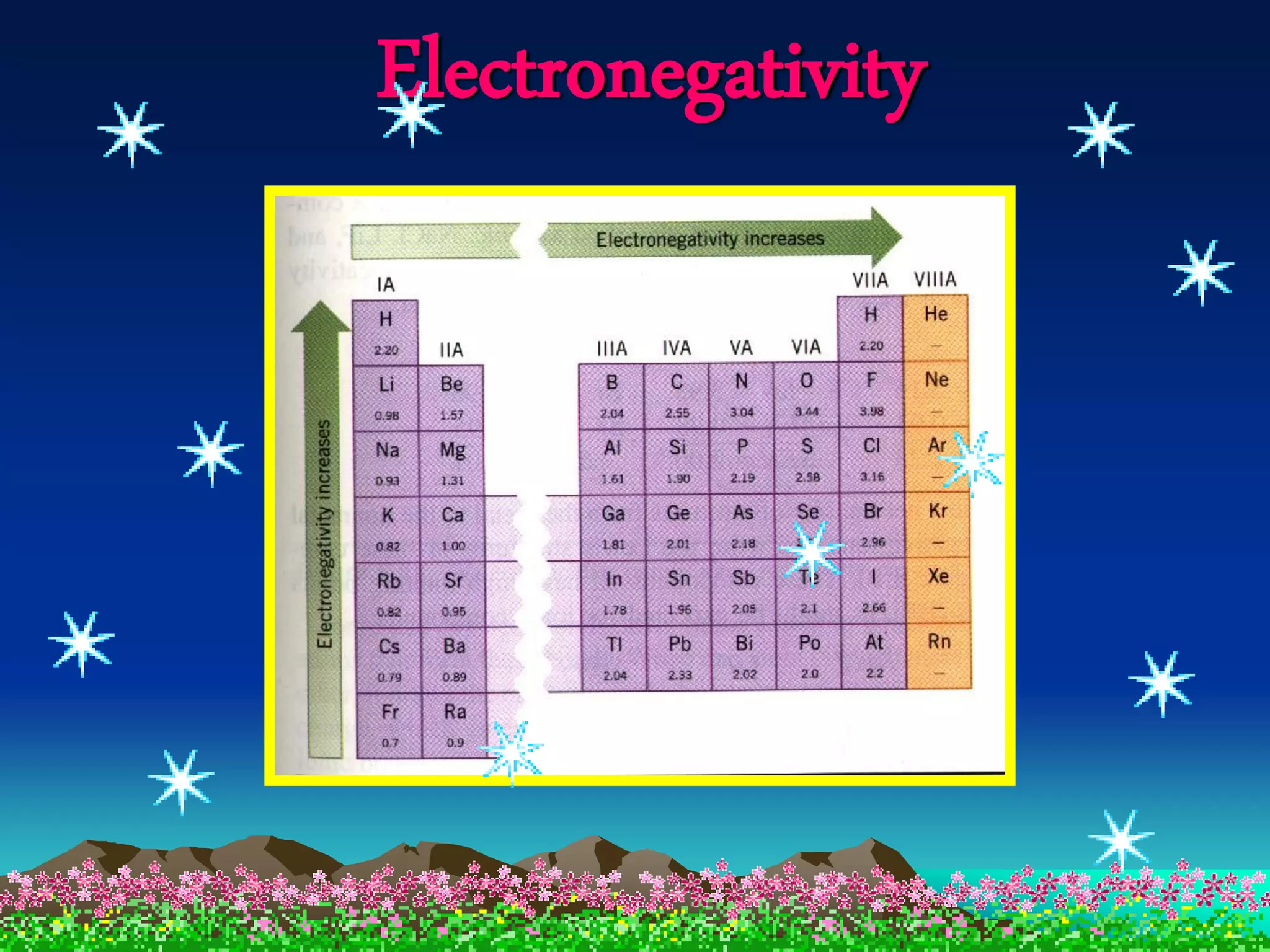 Electronegativity
 