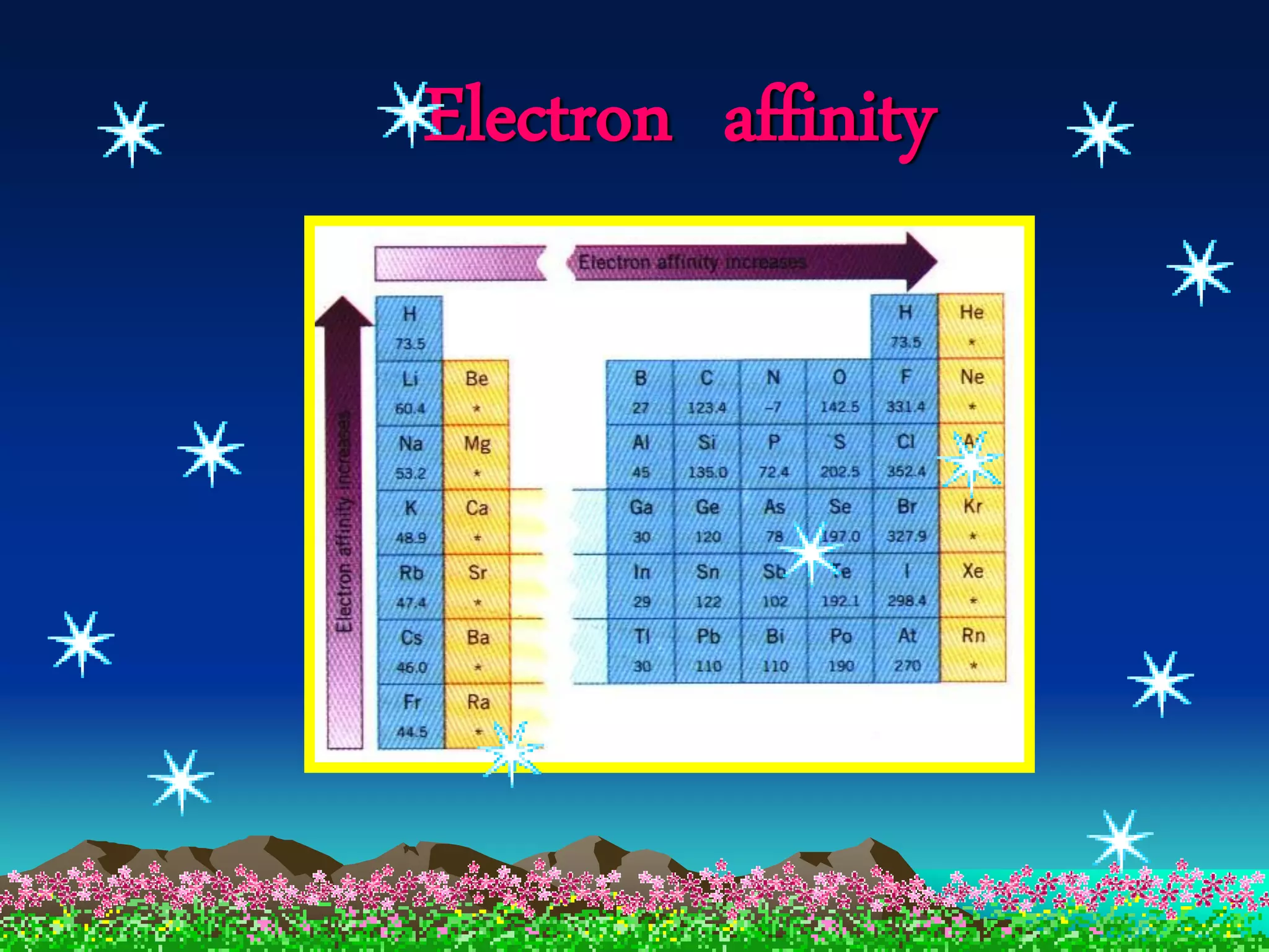 Electron affinity
 