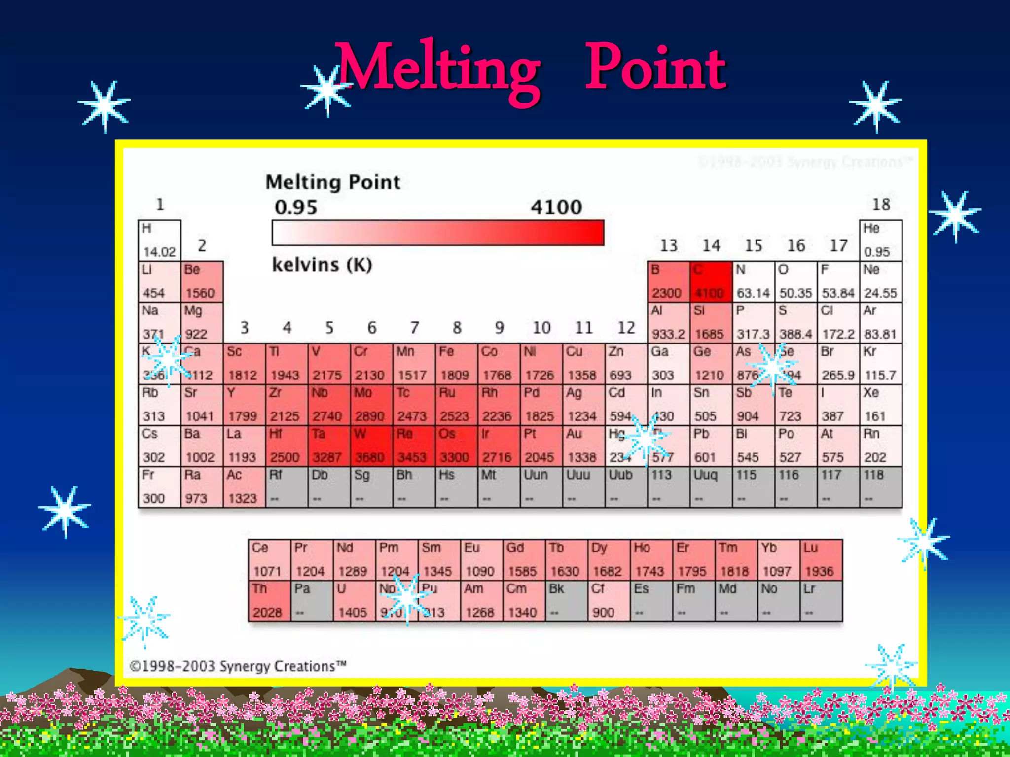 Melting Point
 