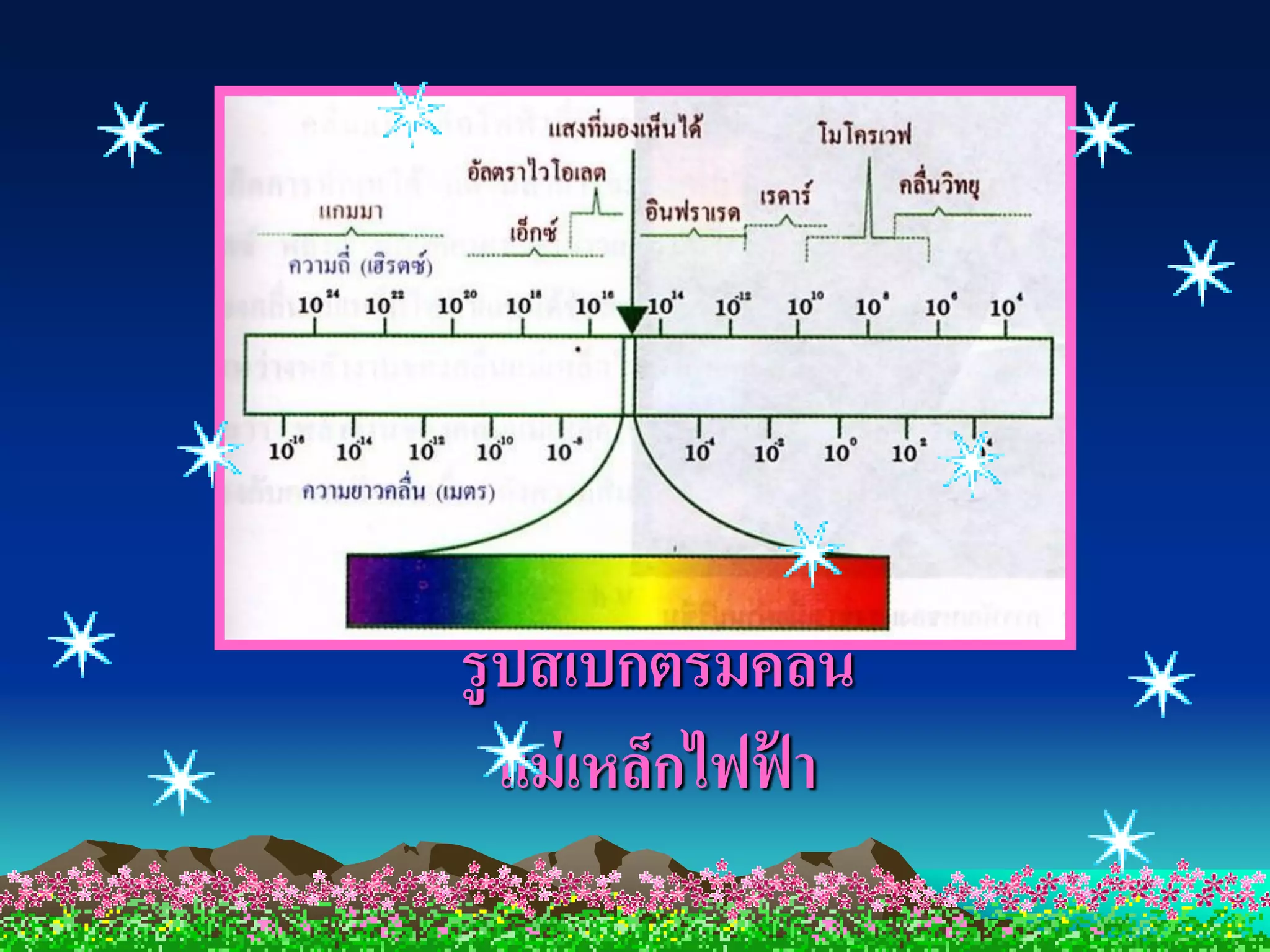 รูปสเปกตรัมคลืน ่
  แม่ เหล็กไฟฟา
              ้
 