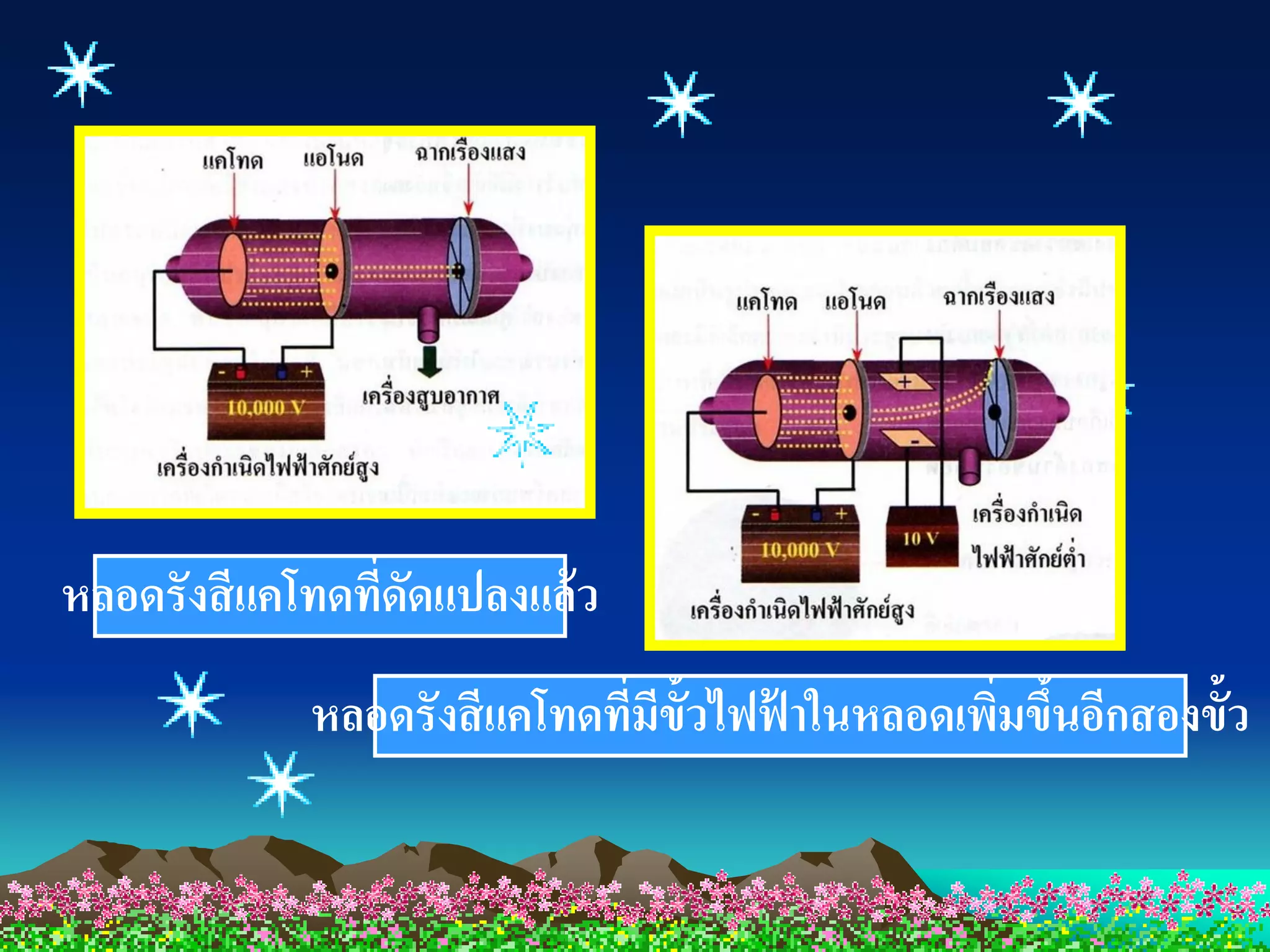 หลอดรังสี แคโทดที่ดดแปลงแล้ ว
                   ั
             หลอดรังสี แคโทดที่มีข้วไฟฟาในหลอดเพิมขึนอีกสองขั้ว
                                   ั ้           ่ ้
 