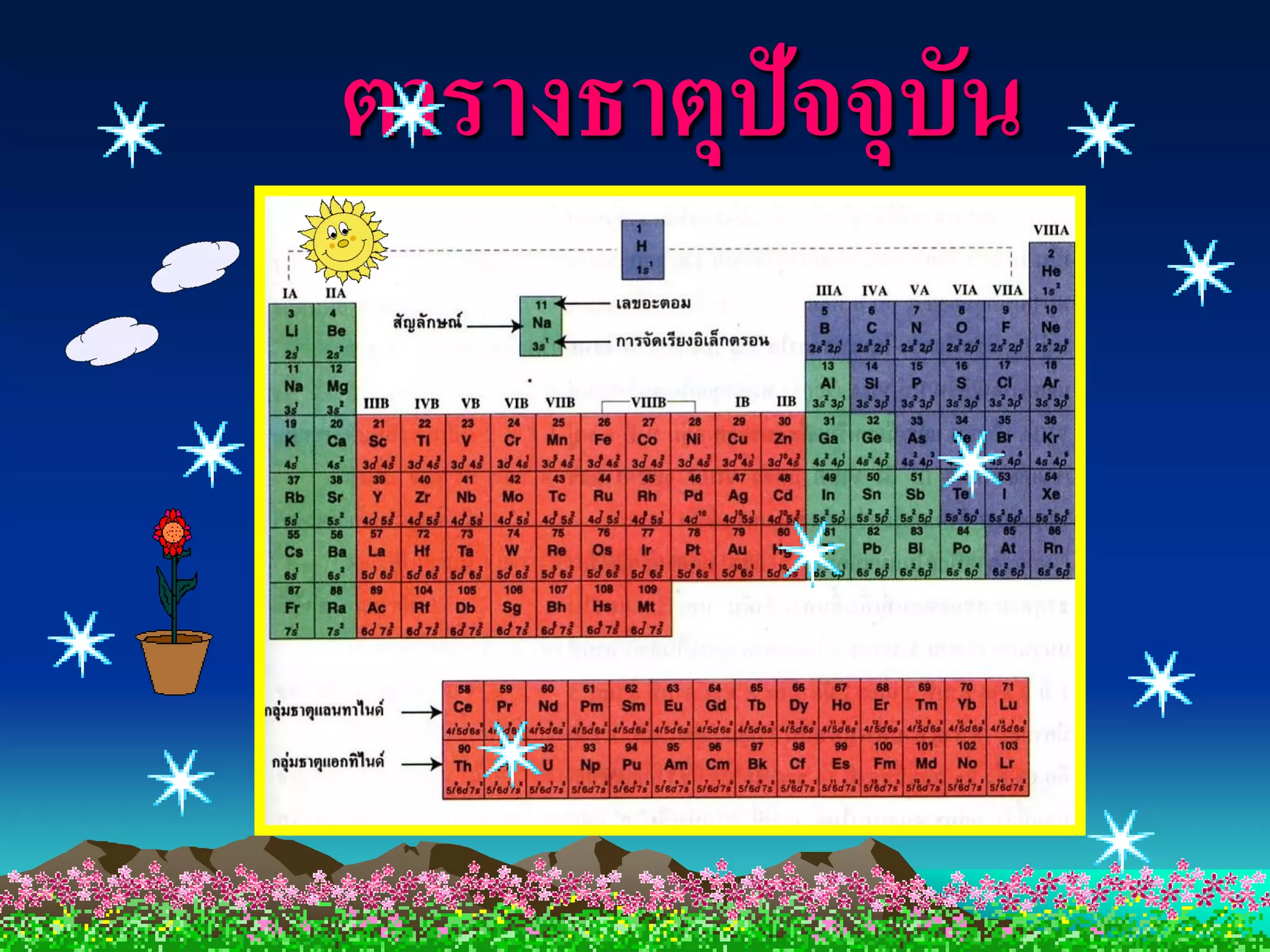 ตารางธาตุปัจจุบัน
 