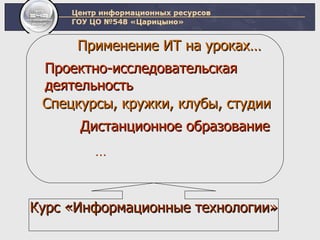 Курс «Информационные технологии» Применение ИТ на уроках… Проектно-исследовательская  деятельность Спецкурсы, кружки, клубы, студии Дистанционное образование … 
