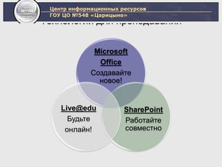 Технологии для преподавания 