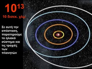 Σε αυτή την απόσταση, παρατηρούμε το ηλιακό σύστημα και τις τροχιές των πλανητών 10 13 10  δισεκ. χλμ. 