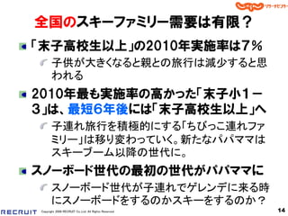 全国のスキーファミリー需要は有限？
「末子高校生以上」の2010年実施率は７％
       子供が大きくなると親との旅行は減少すると思
       われる
2010年最も実施率の高かった「末子小１－
３」は、最短６年後には「末子高校生以上」へ
       子連れ旅行を積極的にする「ちびっこ連れファ
       ミリー」は移り変わっていく。新たなパパママは
       スキーブーム以降の世代に。
スノーボード世代の最初の世代がパパママに
       スノーボード世代が子連れでゲレンデに来る時
       にスノーボードをするのかスキーをするのか？
Copyright 2008 RECRUIT Co.,Ltd. All Rights Reserved   14
 