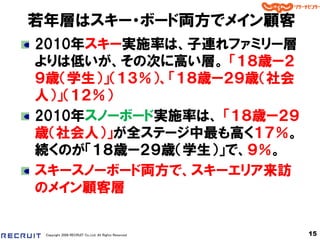 若年層はスキー・ボード両方でメイン顧客
2010年スキー実施率は、子連れファミリー層
よりは低いが、その次に高い層。 「１８歳ー２
９歳＇学生（」＇１３％（、「１８歳ー２９歳＇社会
人（」＇１２％（
2010年スノーボード実施率は、 「１８歳ー２９
歳＇社会人（」が全ステージ中最も高く１７％。
続くのが「１８歳ー２９歳＇学生（」で、９％。
スキースノーボード両方で、スキーエリア来訪
のメイン顧客層


 Copyright 2008 RECRUIT Co.,Ltd. All Rights Reserved   15
 
