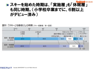 スキーを始めた時期は、「実施層」も「休眠層」
も同じ時期。＇小学校卒業までに、６割以上
がデビュー済み（




Copyright 2008 RECRUIT Co.,Ltd. All Rights Reserved
 