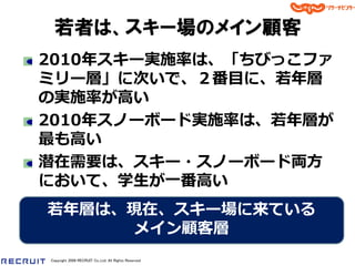 若者は、スキー場のメイン顧客
2010年スキー実施率は、「ちびっこフゔ
ミリー層」に次いで、２番目に、若年層
の実施率が高い
2010年スノーボード実施率は、若年層が
最も高い
潜在需要は、スキー・スノーボード両方
において、学生が一番高い
若年層は、現在、スキー場に来ている
     メ゗ン顧客層
Copyright 2008 RECRUIT Co.,Ltd. All Rights Reserved
 
