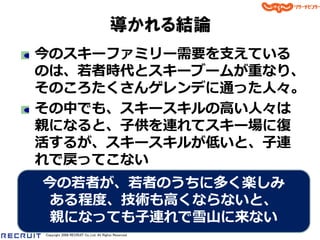 導かれる結論
今のスキーフゔミリー需要を支えている
のは、若者時代とスキーブームが重なり、
そのころたくさんゲレンデに通った人々。
その中でも、スキースキルの高い人々は
親になると、子供を連れてスキー場に復
活するが、スキースキルが低いと、子連
れで戻ってこない
今の若者が、若者のうちに多く楽しみ
ある程度、技術も高くならないと、
親になっても子連れで雪山に来ない
Copyright 2008 RECRUIT Co.,Ltd. All Rights Reserved
 