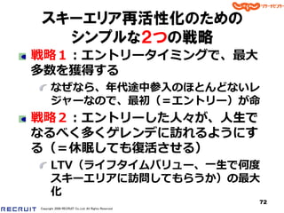 スキーエリア再活性化のための
  シンプルな２つの戦略
戦略１：エントリータ゗ミングで、最大
多数を獲得する
       なぜなら、年代途中参入のほとんどないレ
       ジャーなので、最初（＝エントリー）が命
戦略２：エントリーした人々が、人生で
なるべく多くゲレンデに訪れるようにす
る（＝休眠しても復活させる）
       LTV（ラ゗フタ゗ムバリュー、一生で何度
       スキーエリゕに訪問してもらうか）の最大
       化
                                                      72
Copyright 2008 RECRUIT Co.,Ltd. All Rights Reserved
 