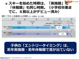 スキーを始めた時期は、「実施層」も
「休眠層」も同じ時期。（小学校卒業ま
でに、６割以上がデビュー済み）




 子供の「エントリータ゗ミング」は、
若年実施層・若年休眠層で差が出ていない

 Copyright 2008 RECRUIT Co.,Ltd. All Rights Reserved
 