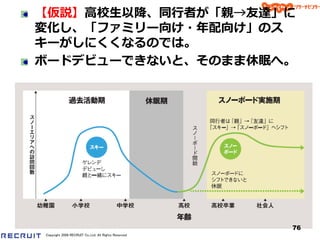 【仮説】高校生以降、同行者が「親→友達」に
変化し、「フゔミリー向け・年配向け」のス
キーがしにくくなるのでは。
ボードデビューできないと、そのまま休眠へ。




                                                      76
Copyright 2008 RECRUIT Co.,Ltd. All Rights Reserved
 
