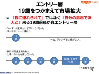 エントリー層
       19歳をつかまえて市場拡大
「親に連れられて」ではなく「自分の意志で友
人と」来る19歳前後が真エントリー層




                                                      78
Copyright 2008 RECRUIT Co.,Ltd. All Rights Reserved
 