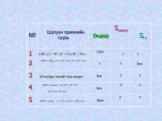 огторгуйн геометр
