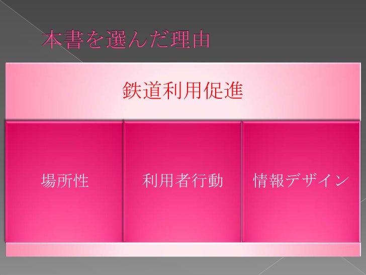 Behavier Of Tourists Japanese Ver 旅行者行動 心理学