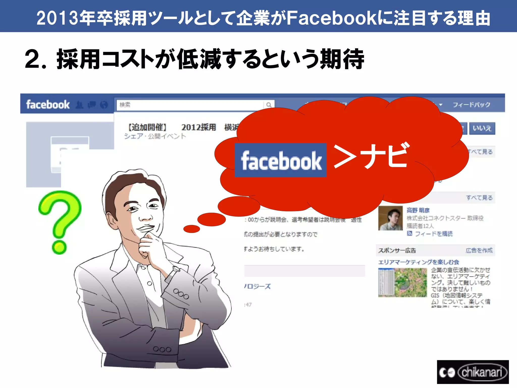 2013年卒採用ツールとして企業がＦａｃｅｂｏｏｋに注目する理由

２．採用コストが低減するという期待



               　　　　＞ナビ
 