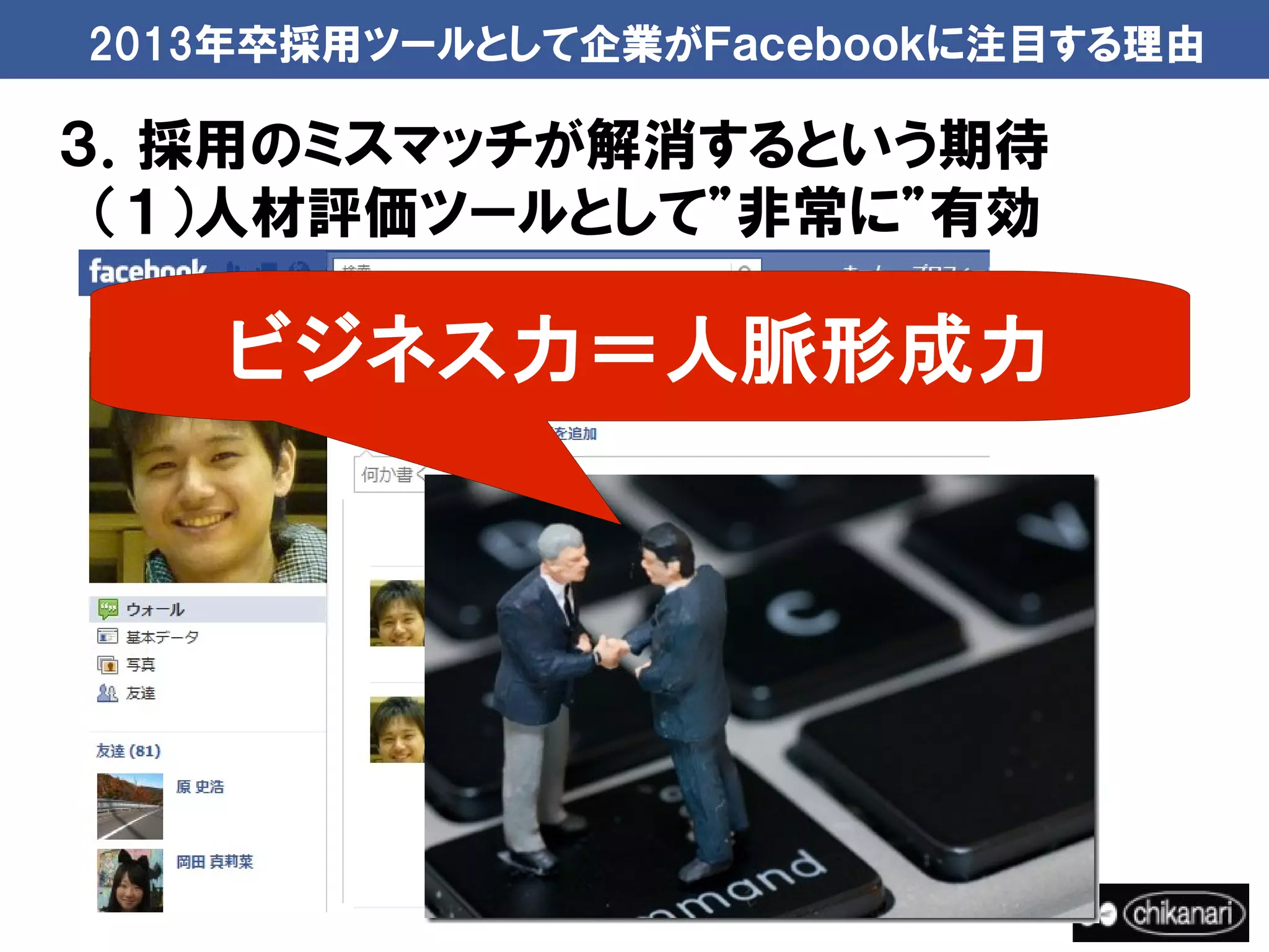 2013年卒採用ツールとして企業がＦａｃｅｂｏｏｋに注目する理由

３．採用のミスマッチが解消するという期待
　（１）人材評価ツールとして”非常に”有効

    ビジネス力＝人脈形成力
 