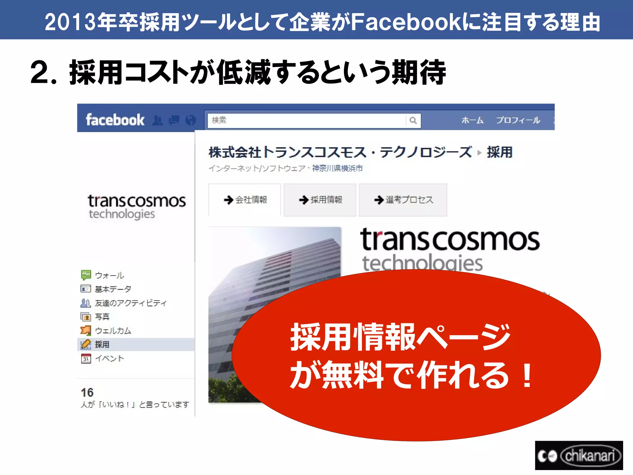 2013年卒採用ツールとして企業がＦａｃｅｂｏｏｋに注目する理由

２．採用コストが低減するという期待




              採用情報ページ
              が無料で作れる！
 