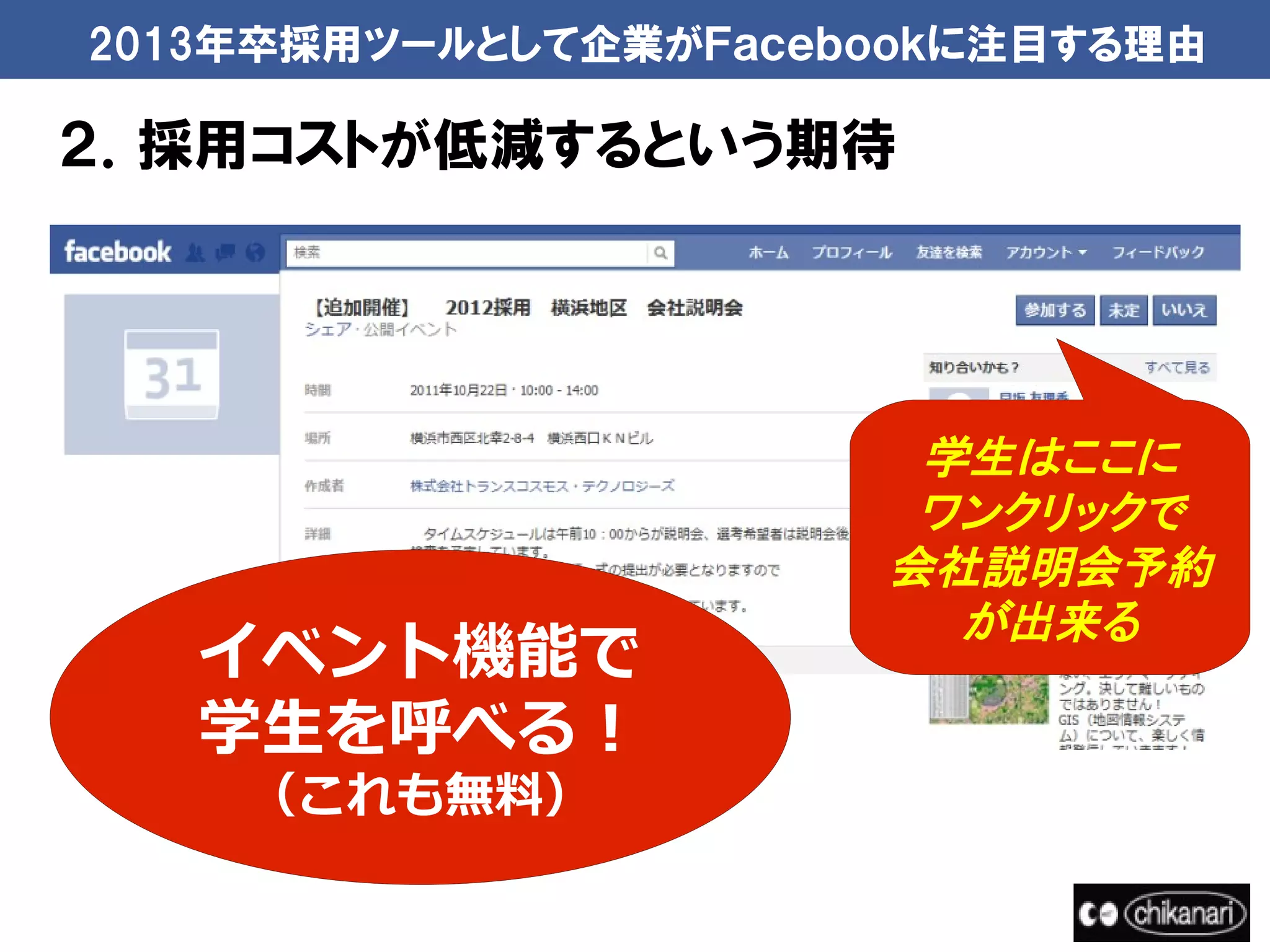 2013年卒採用ツールとして企業がＦａｃｅｂｏｏｋに注目する理由

２．採用コストが低減するという期待




                       学生はここに
                       ワンクリックで
                      会社説明会予約
                        が出来る
   イベント機能で
   学生を呼べる！
    （これも無料）
 