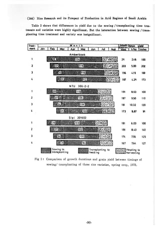 稻田地力及其他作物生產技術改進與永續農業之研究