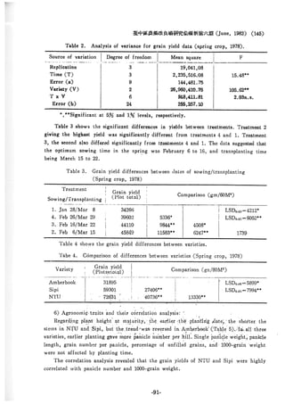 稻田地力及其他作物生產技術改進與永續農業之研究