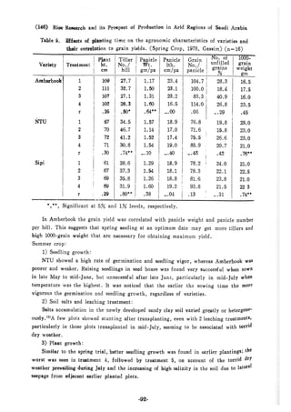 稻田地力及其他作物生產技術改進與永續農業之研究