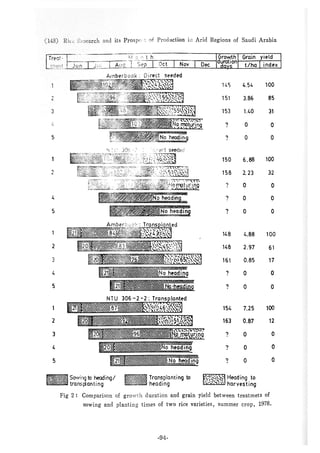 稻田地力及其他作物生產技術改進與永續農業之研究